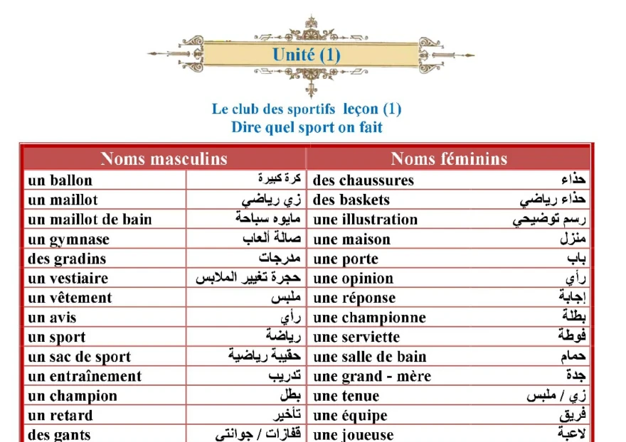 image about مذكرة فرنساوي للصف الثالث الثانوي 2024