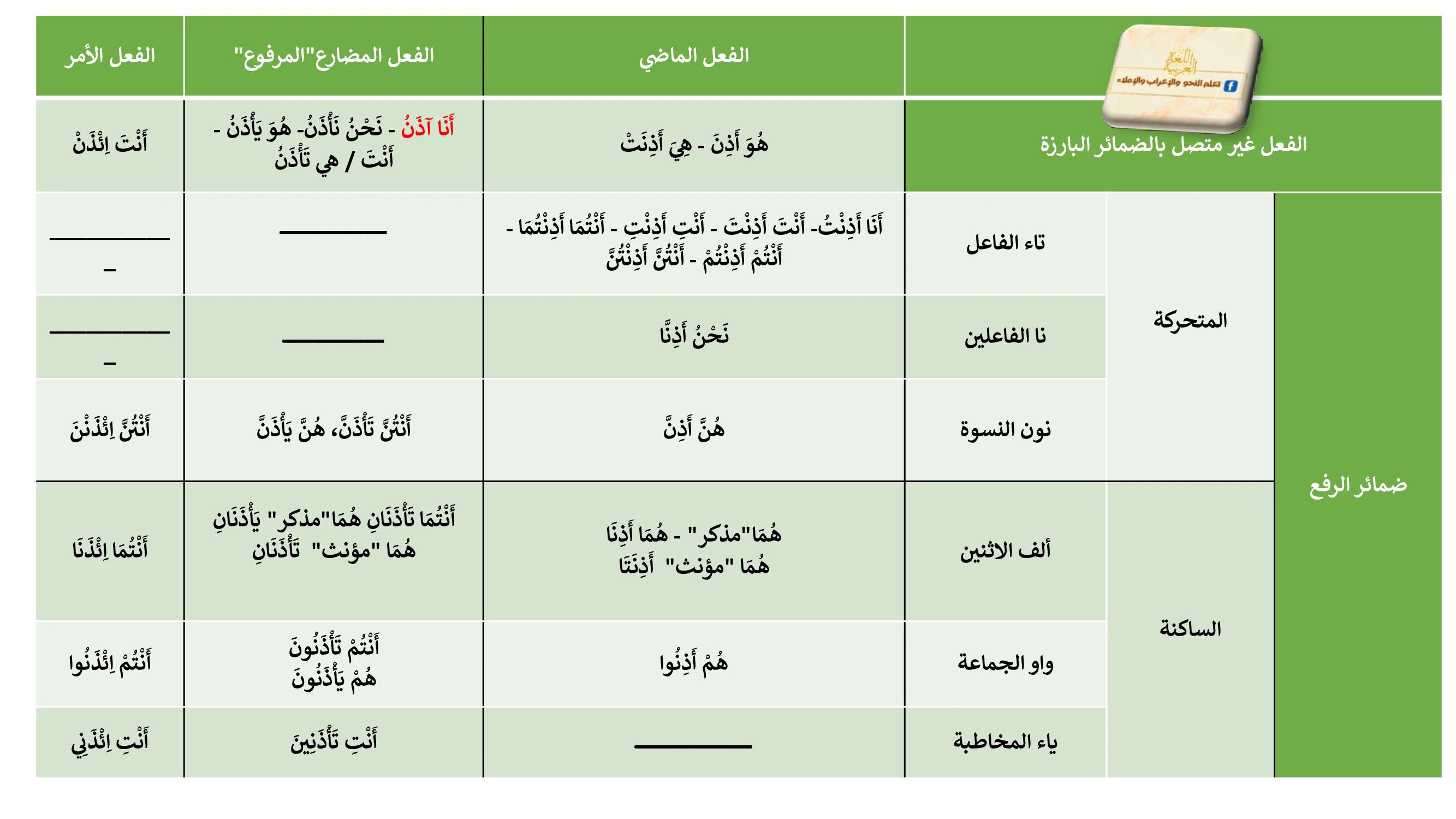 image about تصريف الفعل الصحيح المهموز 