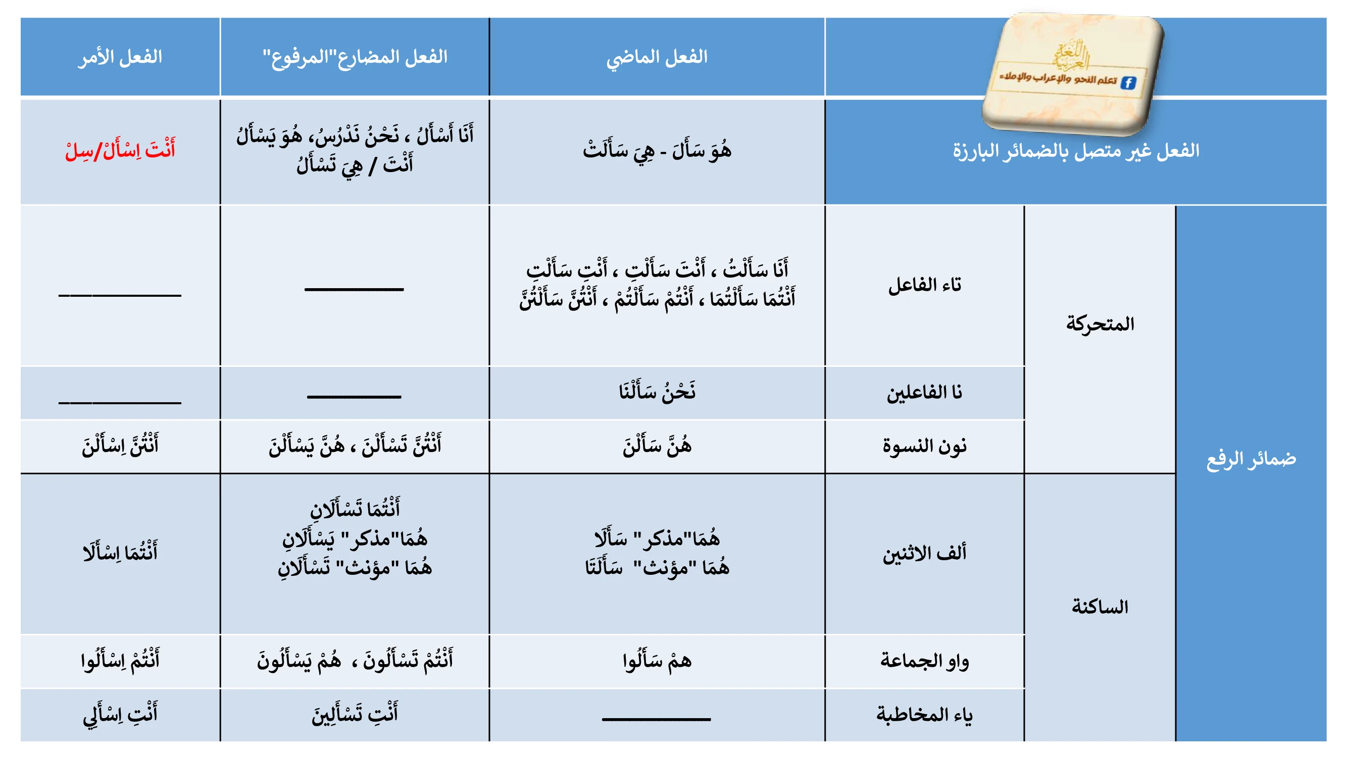 image about تصريف الفعل الصحيح المهموز 
