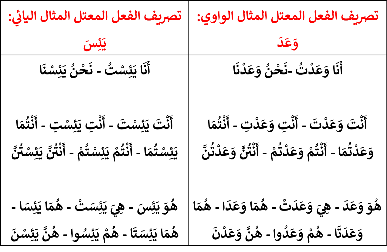 image about تصريف الفعل الماضي المعتل: المثال والأجوف والناقص