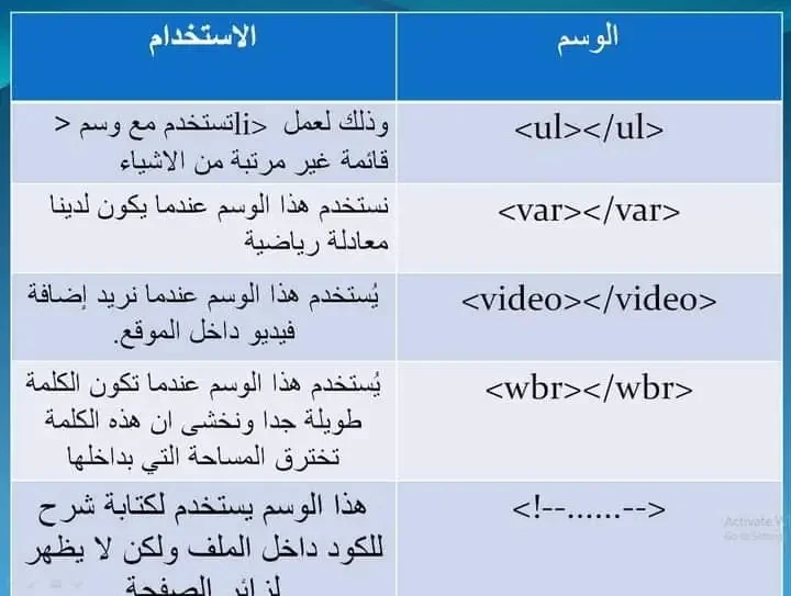 image about لغة html وأهم الأكواد المستخدمه