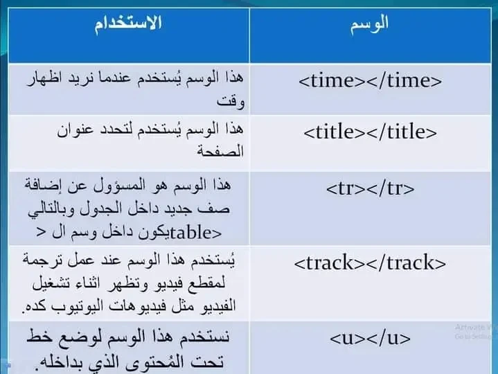 image about لغة html وأهم الأكواد المستخدمه