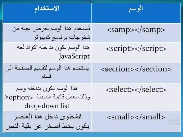 image about لغة html وأهم الأكواد المستخدمه