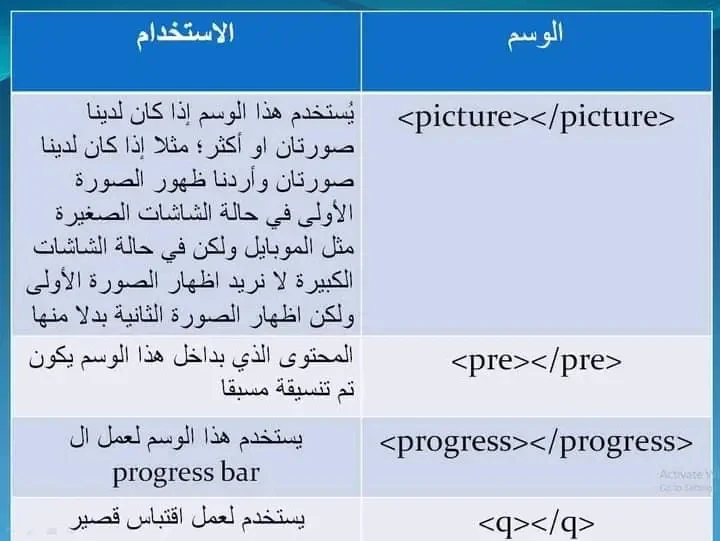 image about لغة html وأهم الأكواد المستخدمه
