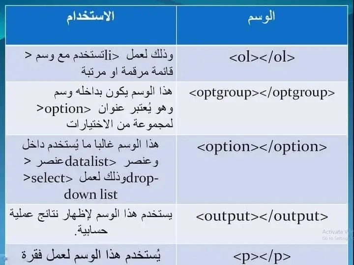 image about لغة html وأهم الأكواد المستخدمه