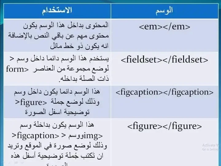image about لغة html وأهم الأكواد المستخدمه