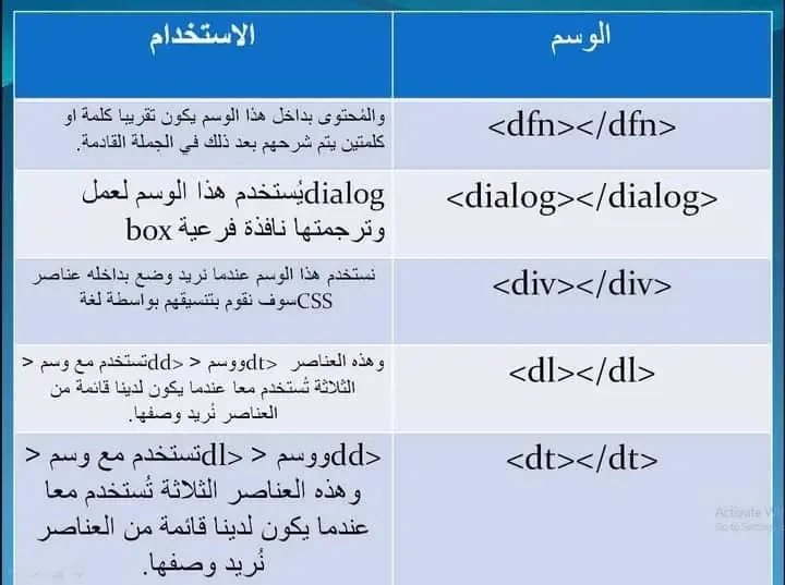 image about لغة html وأهم الأكواد المستخدمه