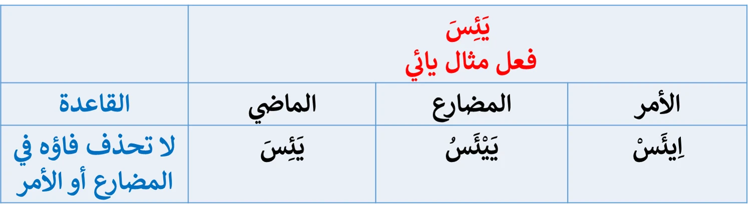 image about تصريف الفعل المعتل   ( المثال)   في زمن الفعلين المضارع والأمر 