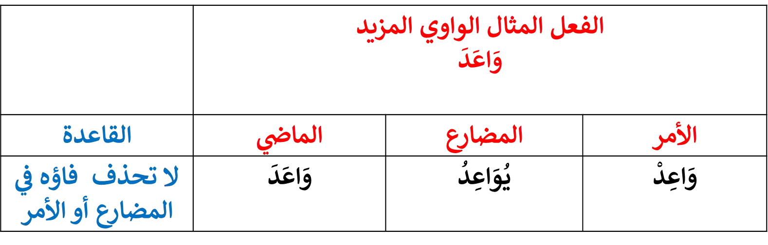 image about تصريف الفعل المعتل   ( المثال)   في زمن الفعلين المضارع والأمر 
