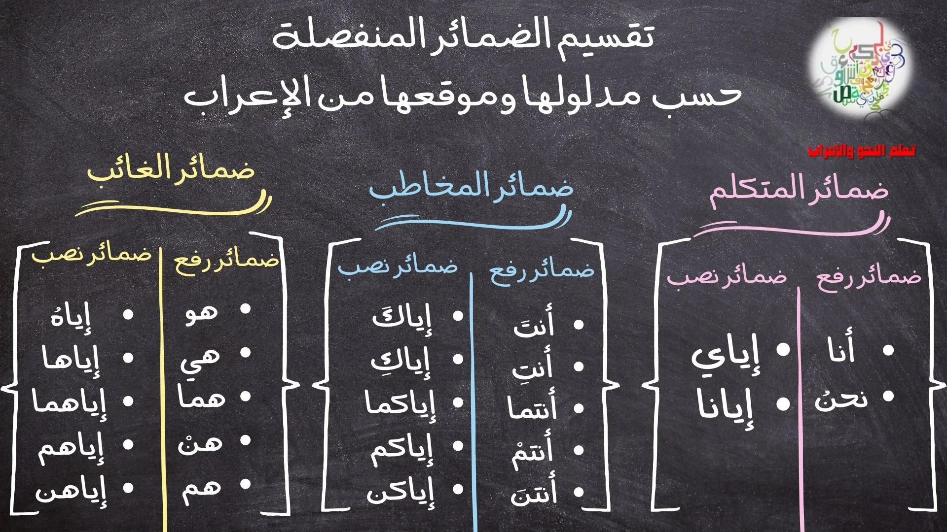 image about مقدمة عن الضمائر في اللغة العربية