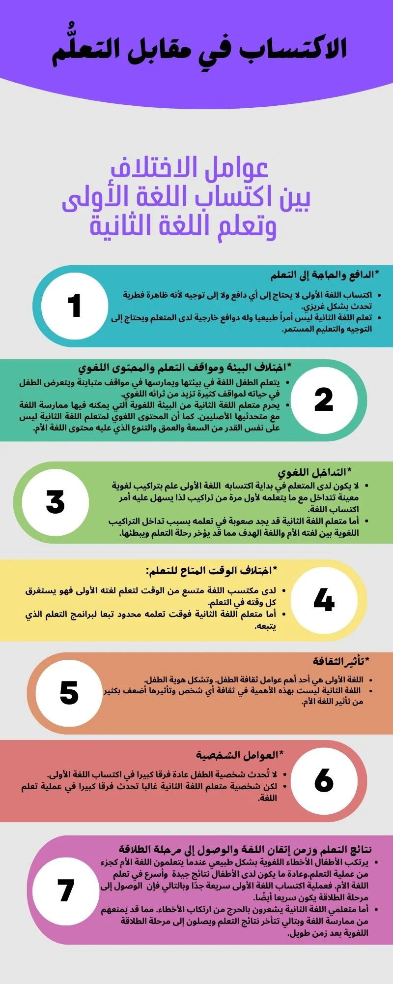 image about عوامل الاختلاف والتشابه بين اكتساب اللغة الأم وتعلم اللغة الثانية