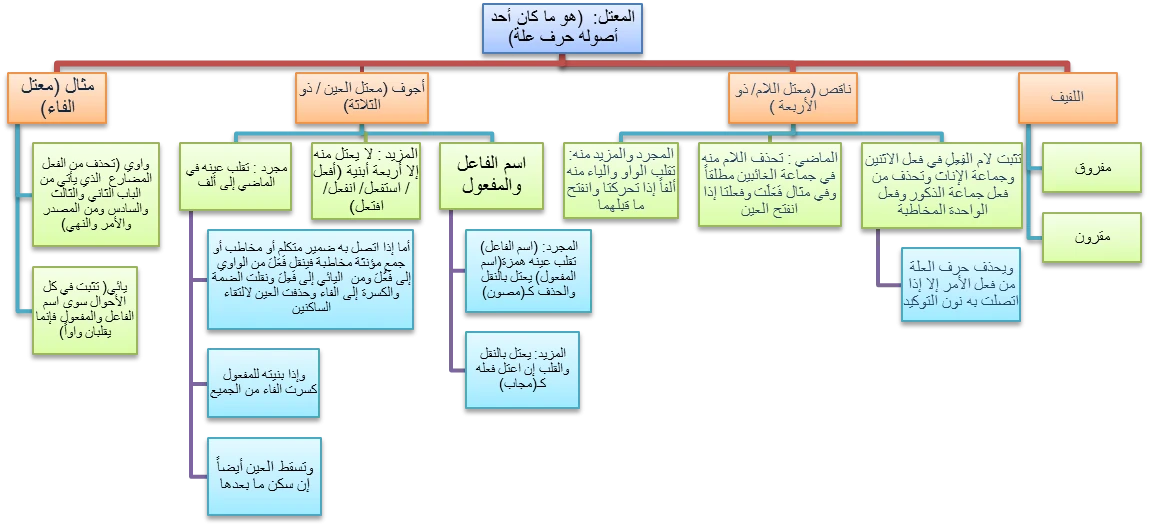 image about تشجير لمسائل الصرف