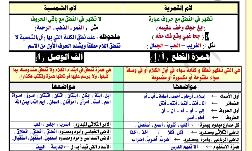 image about تحميل مذكرة المراجعة النهائية في النحو للصف الثالث الثانوي 2024 PDF