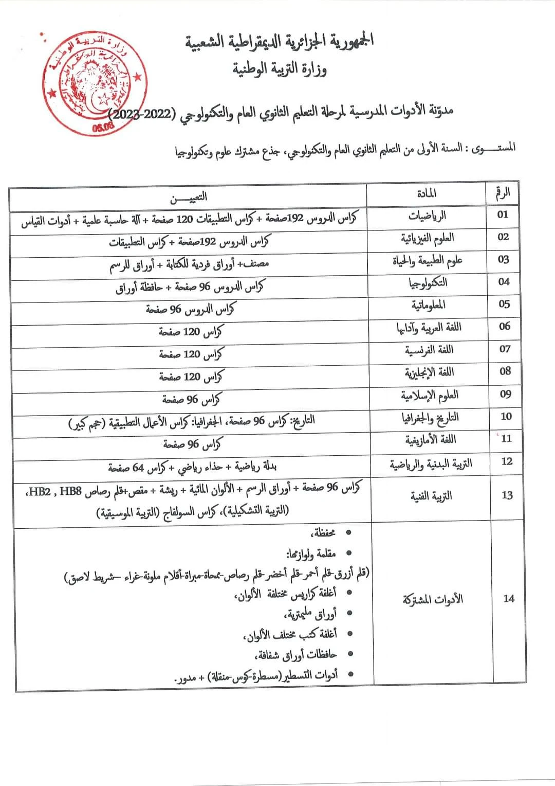 image about الدخول المدرسي 2022/2023 قائمة الأدوات المدرسية لمختلف الأطوار  التعليمية  و موعد الرجوع لمقاعد الدراسة 