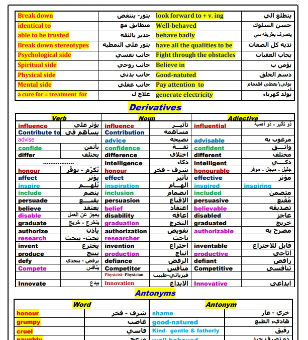 image about أفضل مذكرة إنجليزي للصف الثالث الثانوي PDF نظام التعليم الحديث 2024