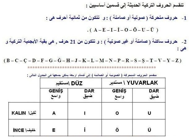 image about الدرس ٤ تعلم اللغة التركية المستوى الأول منهاج اسطنبول الأحرف التركية