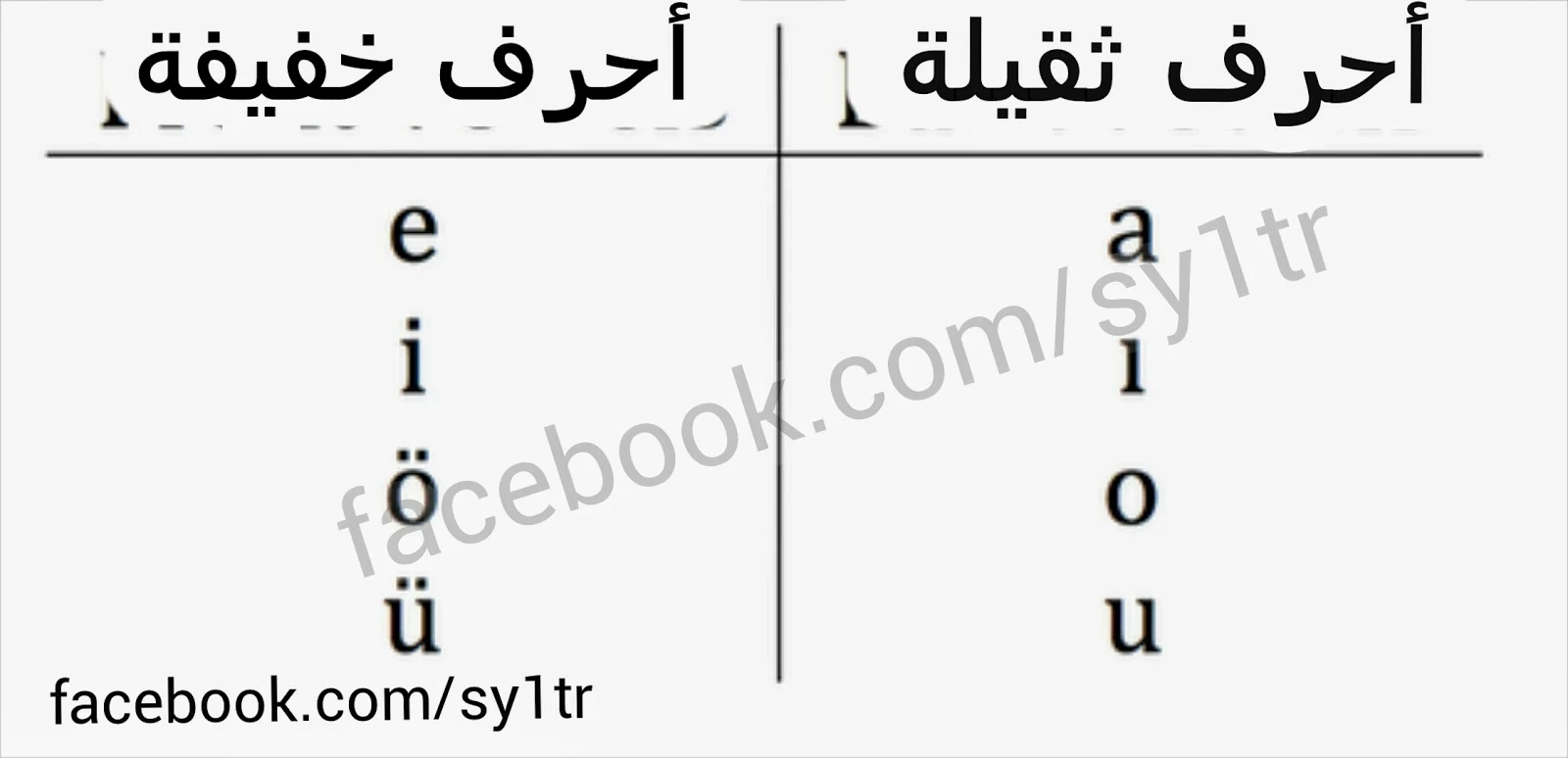 image about الدرس ٤ تعلم اللغة التركية المستوى الأول منهاج اسطنبول الأحرف التركية