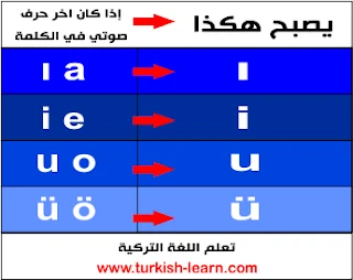 image about الدرس ٤ تعلم اللغة التركية المستوى الأول منهاج اسطنبول الأحرف التركية