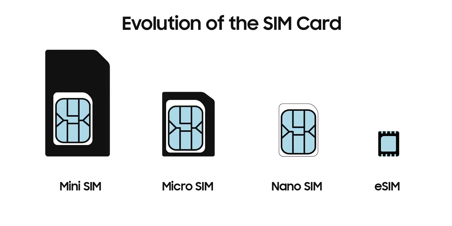 image about اخيرا في مصر تفعيل eSIM قريبا جدا