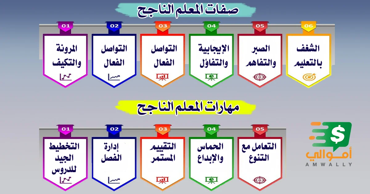 image about كيف تكون معلما ناجحًا؟ سِر النجاح في مهنة التدريس