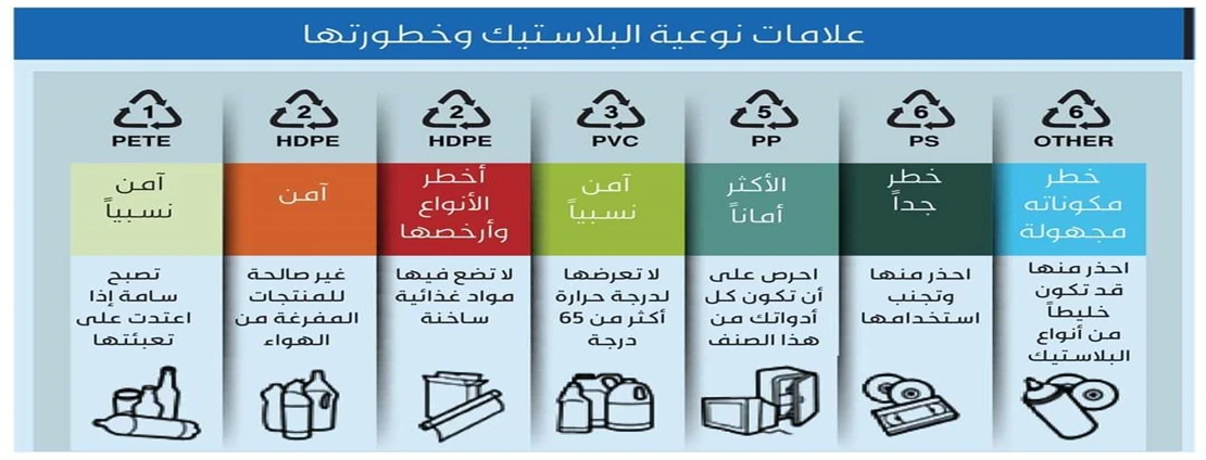 image about تصارع الانسان و البيئة ، آثار و أضرار البلاستيك علي البيئة