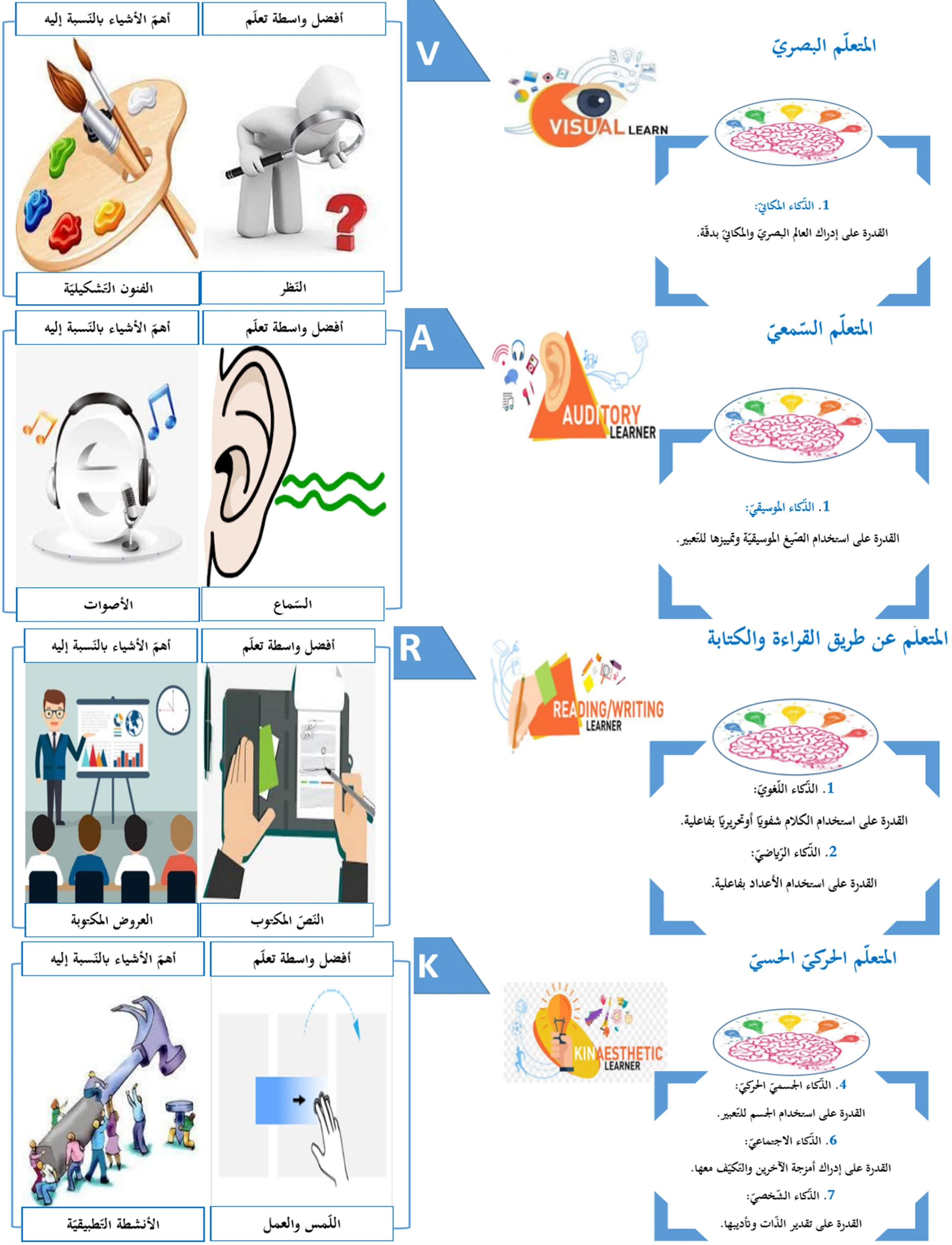 image about الفروق الفرديّة طريقة تفكير لدى المدرّسين