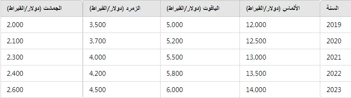 image about كنوز الطبيعة التي تأسر القلوب: دليل شامل لاختيار الأحجار الكريمة والاستثمار فيها
