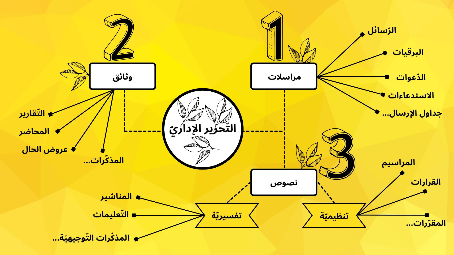 image about التّحرير الإداريّ أخطاء وليدة العادات المحكّمة.
