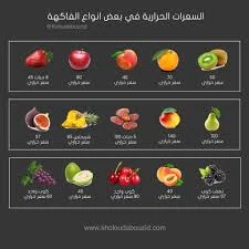 image about السعرات الحرارية في الأنظمة الغذائية وكيفية الاستفادة منها مع مراعاة عدم الاضرار بالجسم.