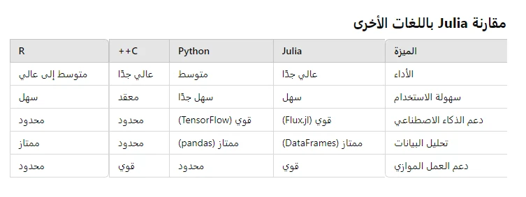 image about لغة البرمجة Julia