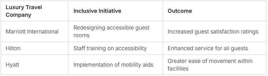 image about Luxury Travel for People with Disabilities Guide