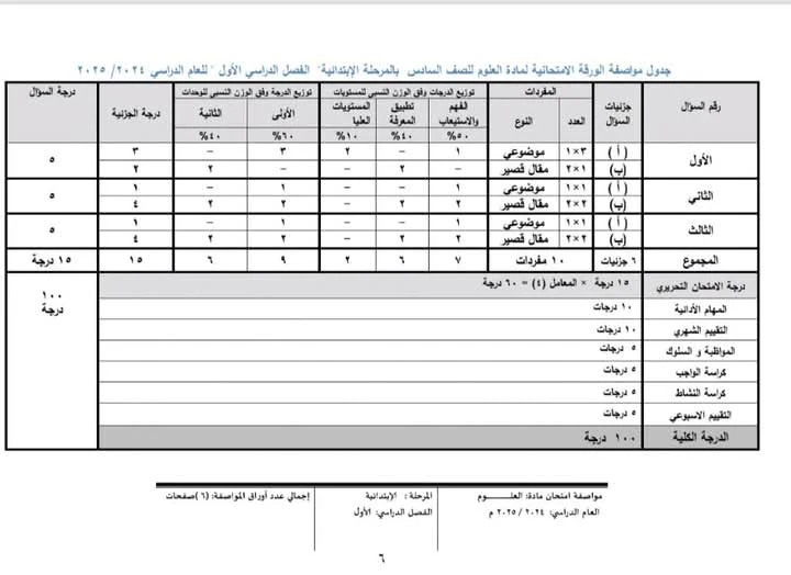 image about نماذج امتحانات الفصل الدراسي الأول للصف السادس مادة العلوم 