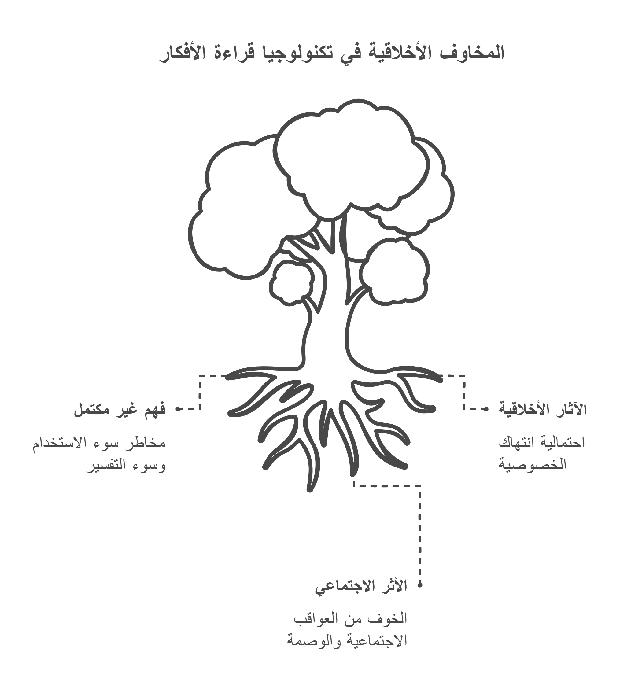 image about كيف تقرأ الأجهزة أفكارك؟, عن طريق قرات استقبال الإشارات العصبية للمخ