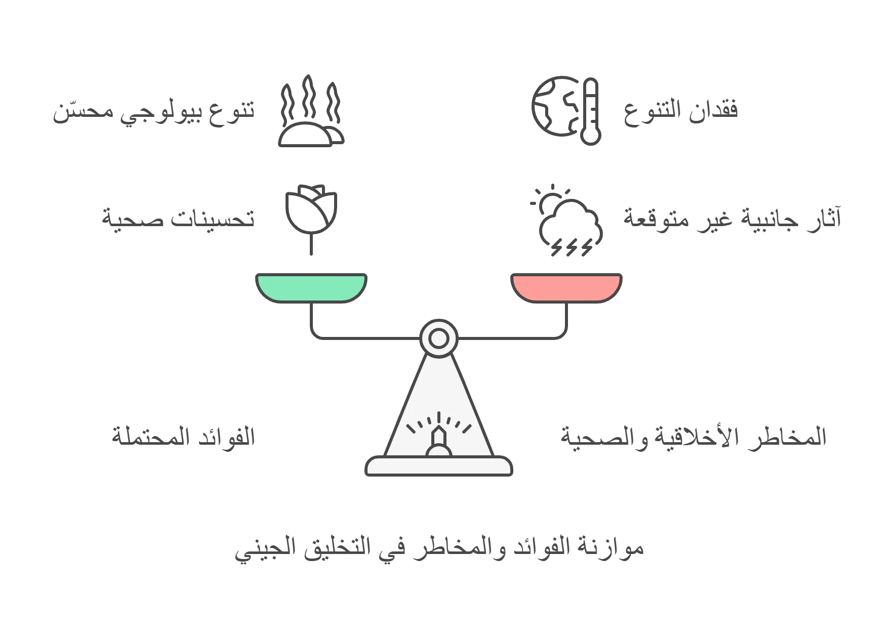 image about التخليق الجيني: تحديات وآفاق :  من نتحدي و ماذا سوف نصنع ؟ ھل ھو علم ام كفر !