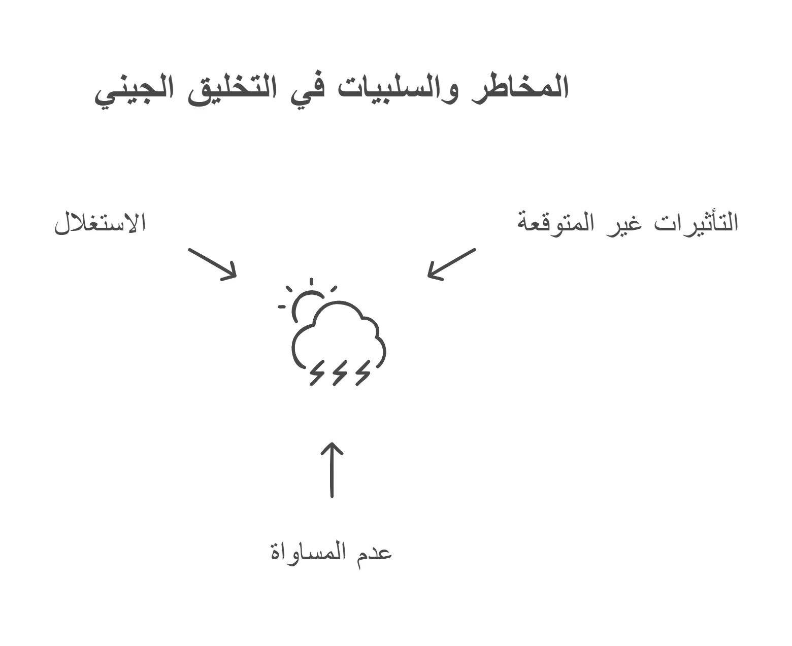 image about التخليق الجيني: تحديات وآفاق :  من نتحدي و ماذا سوف نصنع ؟ ھل ھو علم ام كفر !
