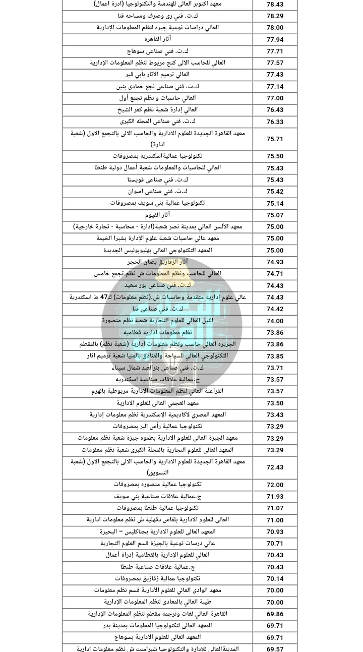 image about تنسيق دبلوم صناعي 3 سنين و 5 سنين