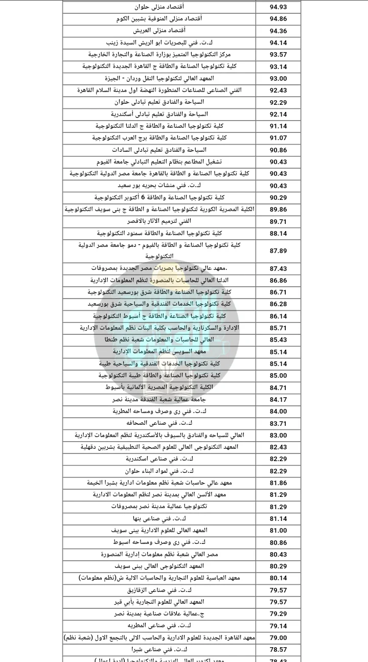 image about تنسيق دبلوم صناعي 3 سنين و 5 سنين