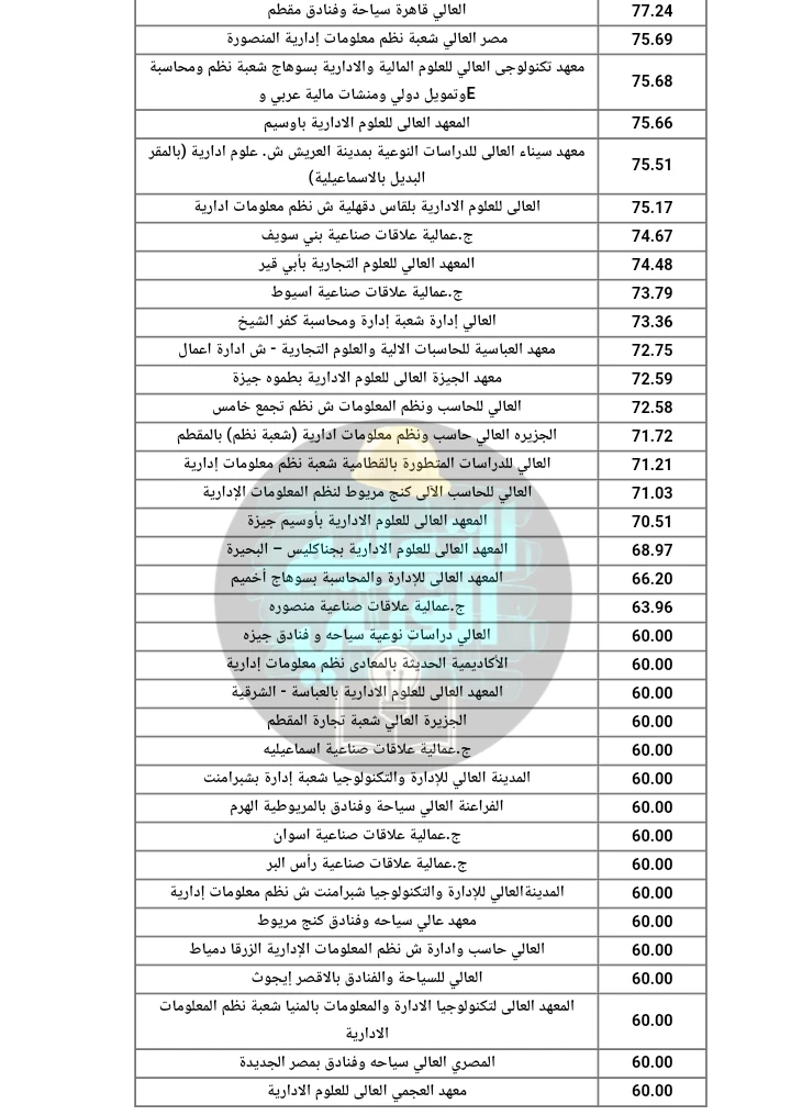 image about تنسيق دبلوم تجاري 3 سنين و 5 سنين