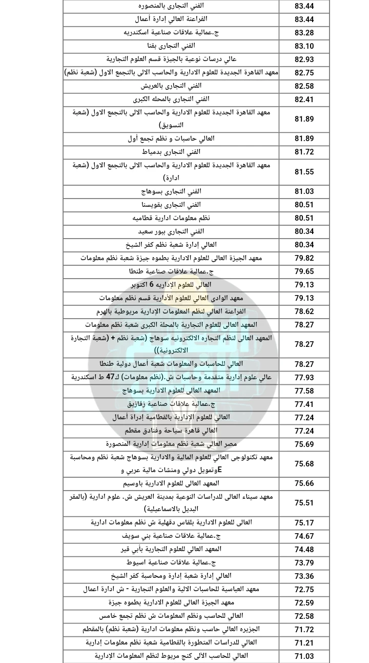 image about تنسيق دبلوم تجاري 3 سنين و 5 سنين