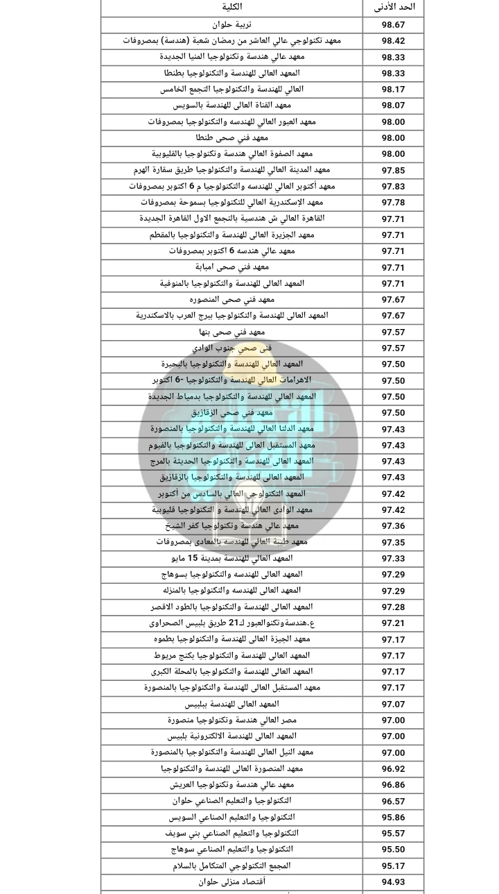 image about تنسيق دبلوم صنايع 3 سنين