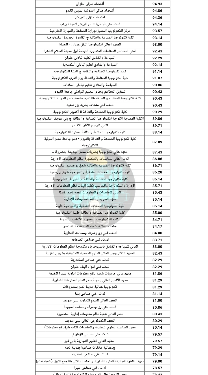 image about تنسيق دبلوم صنايع 3 سنين