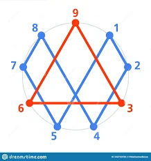 image about مفاتيح الكون 369 اسرار وحقائق كونيه Nikola Tesla