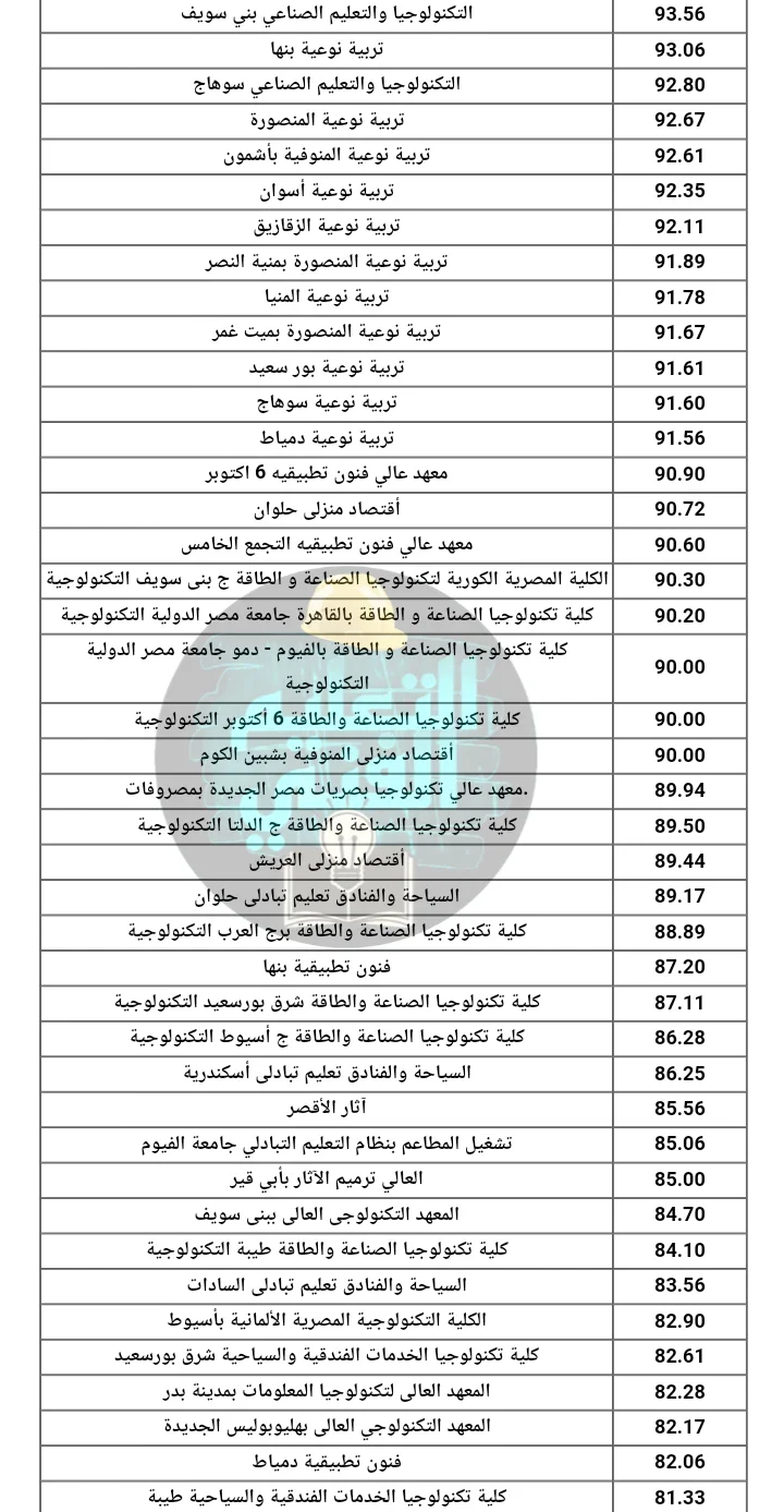 image about تنسيق دبلوم صناعي 3 سنين و 5 سنين