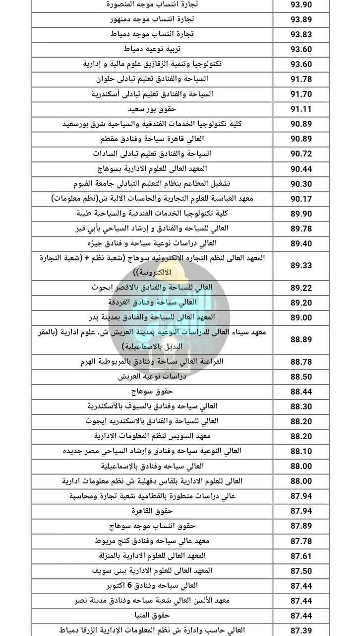 image about تنسيق دبلوم تجاري 3 سنين و 5 سنين