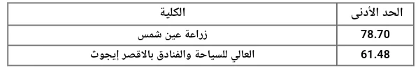 image about تنسيق دبلوم زراعي 3 سنين و 5 سنين وسياحة وفنادق 3 سنين 2024