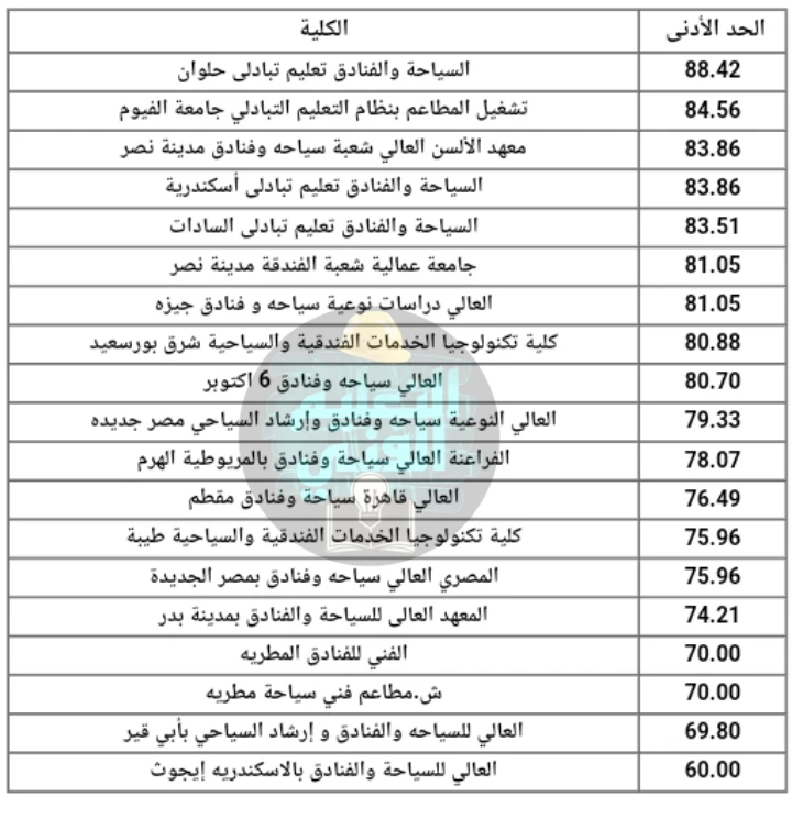 image about تنسيق دبلوم زراعي 3 سنين و 5 سنين وسياحة وفنادق 3 سنين 2024