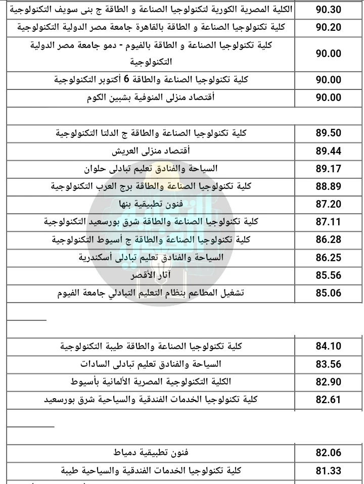 image about الحد الادني لجميع كليات الدبلومات الفنية لجميع التخصصات اخر سنة