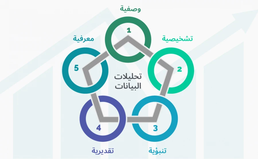 image about أساسيات تحليل البيانات: دليل شامل للمبتدئين