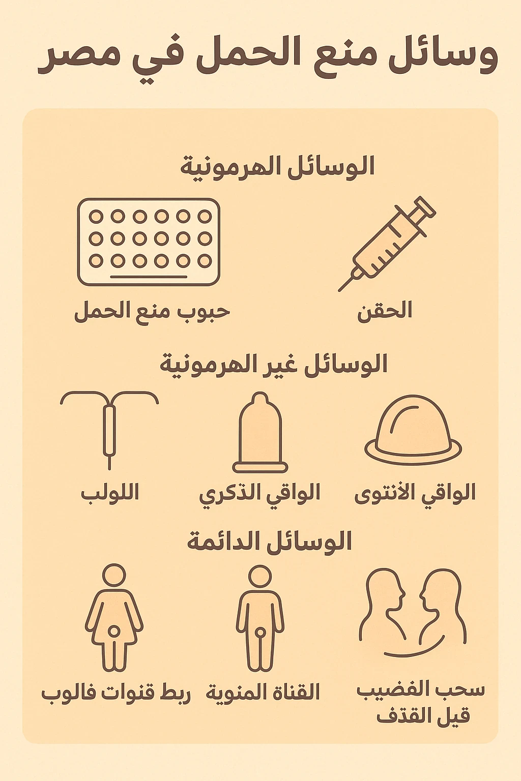 image about وسائل منع الحمل المتاحة في مصر: دليلك لاختيار الأنسب