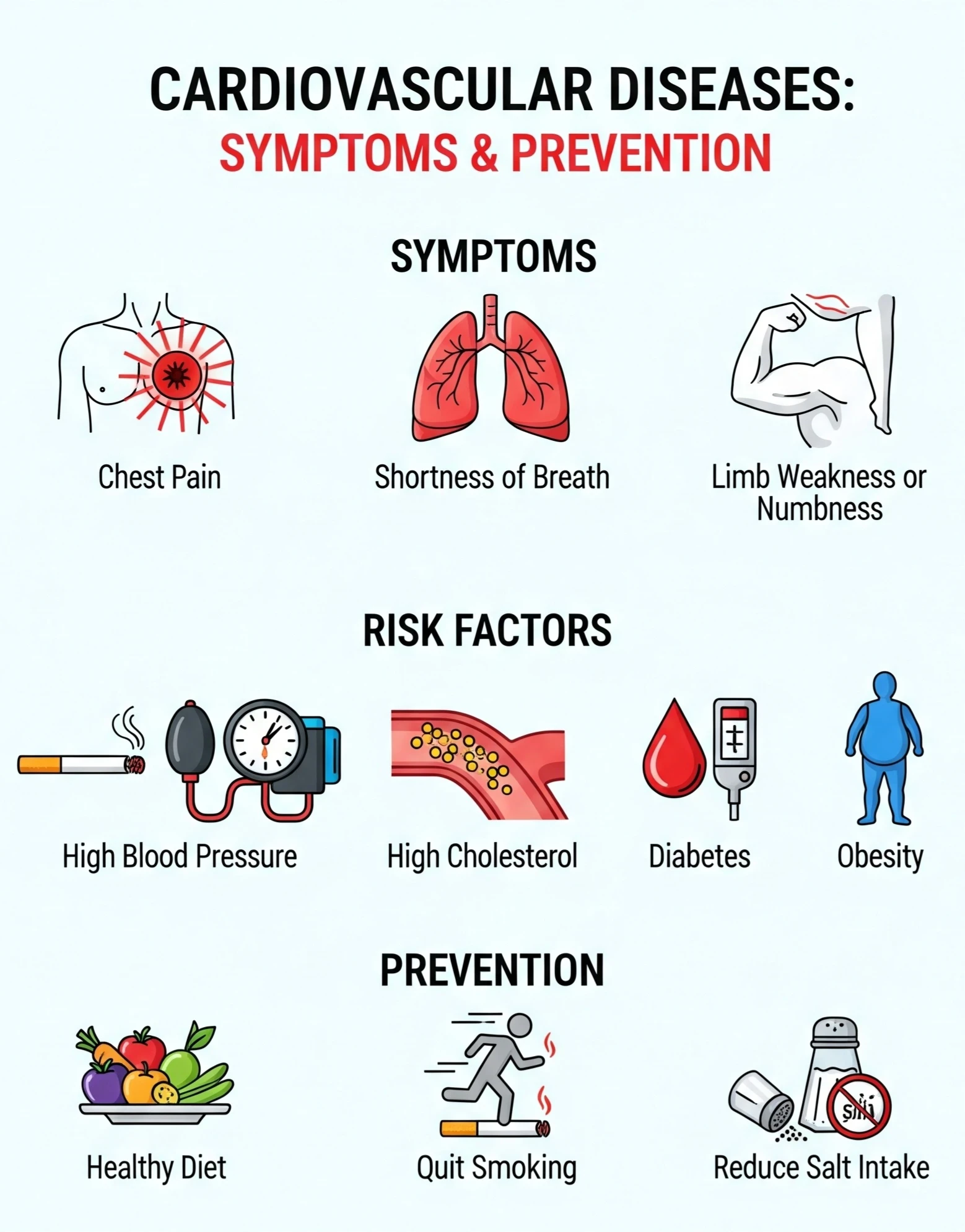 image about  أمراض القلب والشرايين — الأعراض وطرق الوقاية بالأرقام والدلائل العلمية